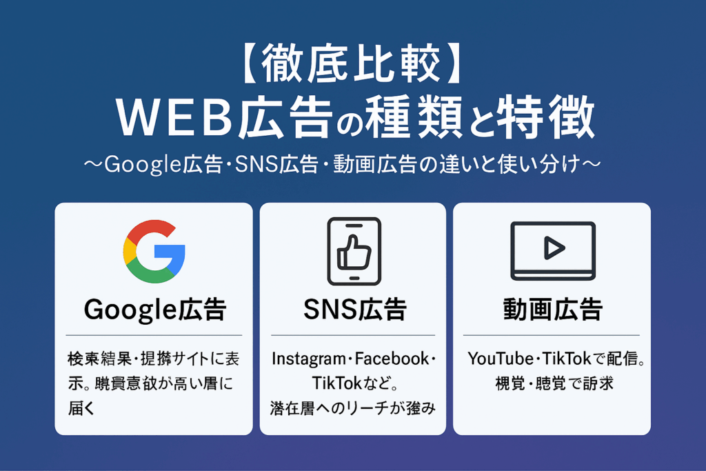 【徹底比較】WEB広告の種類と特徴
