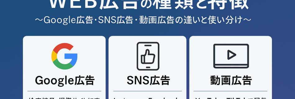 【徹底比較】WEB広告の種類と特徴