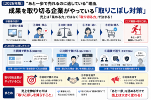 マーケティングの取りこぼし対策