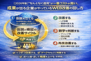 “なんとなく運用”が一番コストが高い。成果が出る企業がやっているWEB改善の回し方