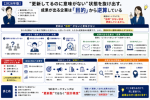 目的から逆算する