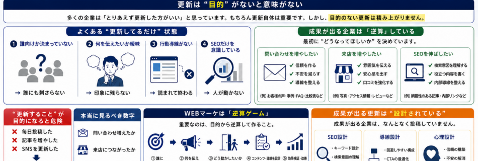 目的から逆算する