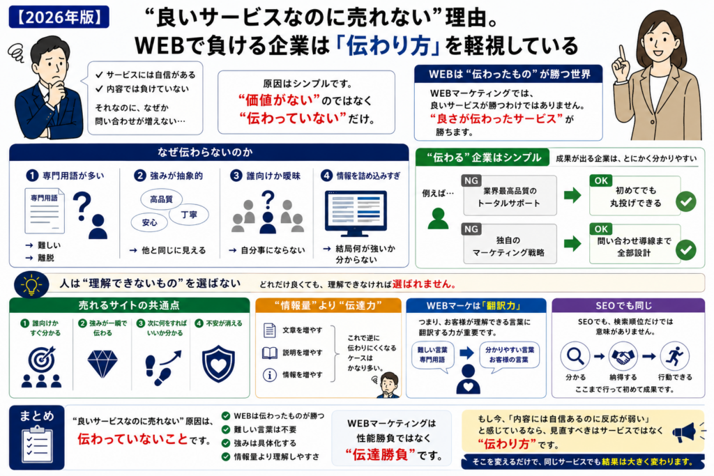 良いサービス