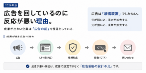 反応が悪い