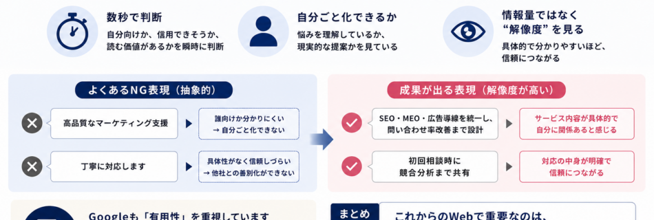 情報を増やすほど信頼を失う”時代へ。今、企業サイトに必要なのは「説明力」ではなく“解像度”です