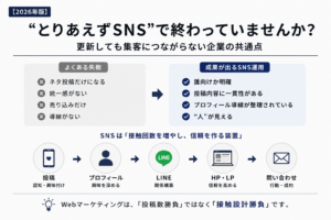 SNSで終わっていませんか