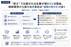 価値の見せ方