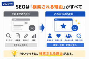 検索される理由