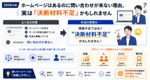 決断材料不足