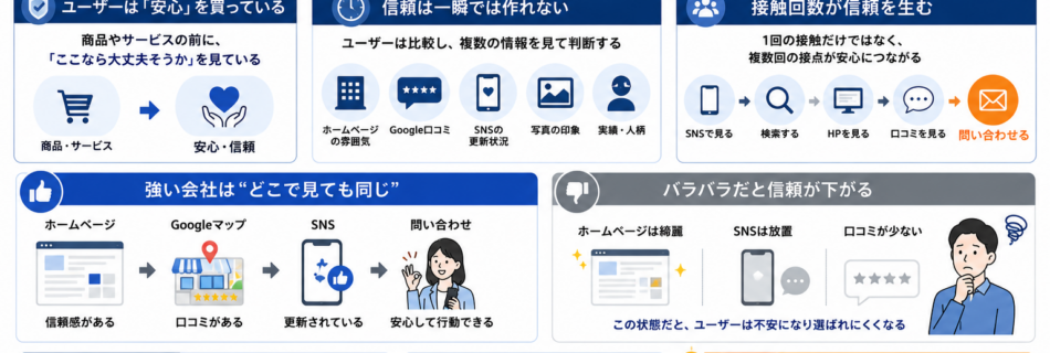 信頼の積み上げ方