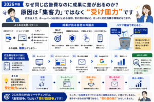 集客力