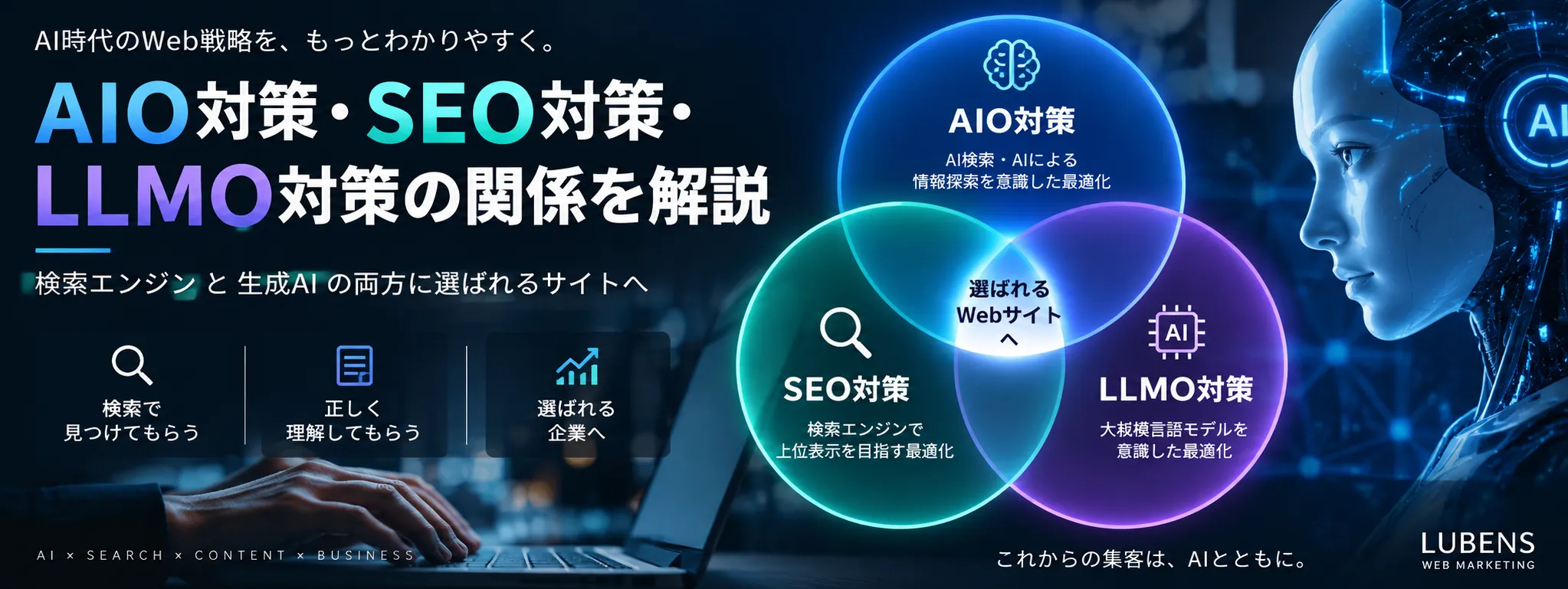 AIO対策・SEO対策・LLMO対策の関係を解説するイメージ